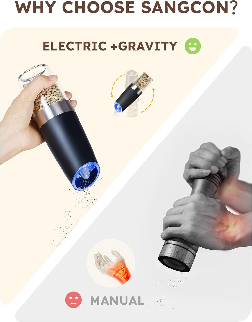 Sangcon Gravity Electric Pepper and Salt Grinder Mill Automatic Shaker Grinder with LED Light, Battery Powered Adjustable Coarseness One Hand Operation, Upgraded Larger Capacity, 1pc