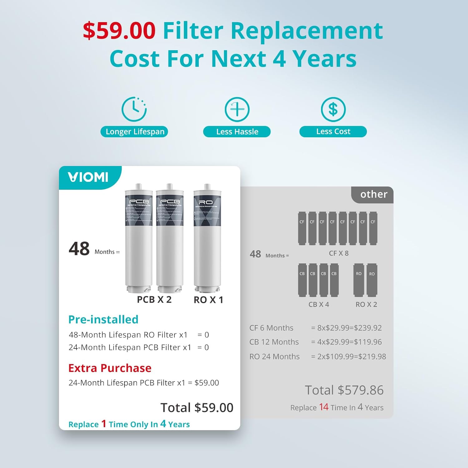 VIOMI® RO Water Filtration System, 9 Stage Reverse Osmosis Water Filter, 600GPD, NSF/ANSI 372&53&42 Certified, 3:1 Tankless Reverse Osmosis System Under Sink with Faucet,TDS PFOS&PFOA Reduce