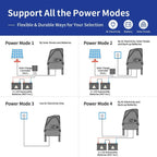 TOPENS DKC1100S Solar Sliding Gate Opener Chain Drive Automatic Gate Motor for Heavy Driveway Slide Gates Up to 2600 Pounds, Electric Gate Operator Battery Powered with Solar Panel Remote Control Kit