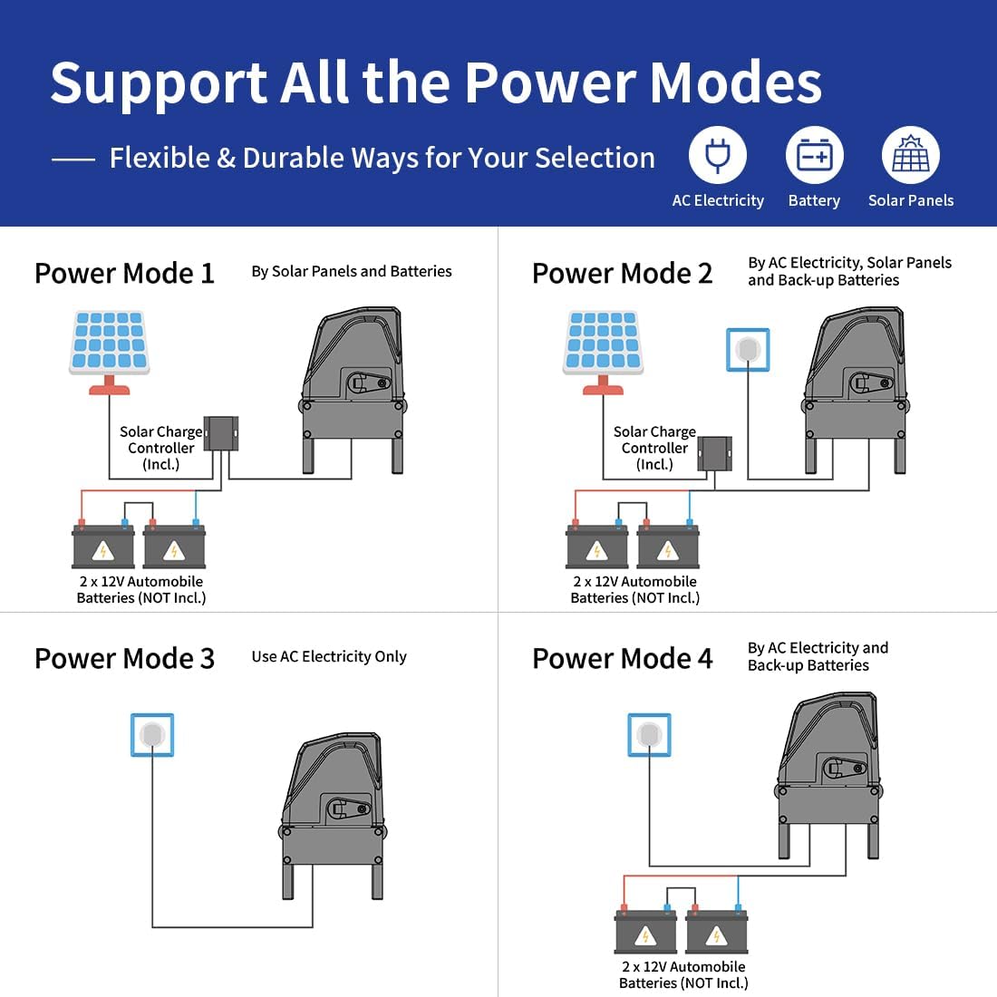 TOPENS DKC1100S Solar Sliding Gate Opener Chain Drive Automatic Gate Motor for Heavy Driveway Slide Gates Up to 2600 Pounds, Electric Gate Operator Battery Powered with Solar Panel Remote Control Kit