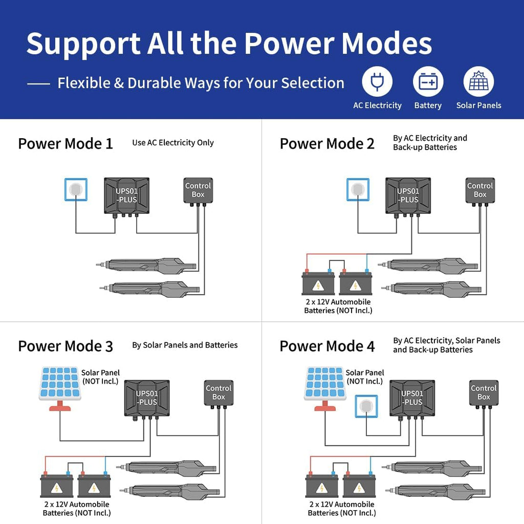 TOPENS JY9132 Automatic Gate Opener for Super Heavy Duty Dual Swing Gates Up to 20ft per Arm, Commercial Double Swing Gate Operator AC Powered with Remote Control Kit Solar Compatible
