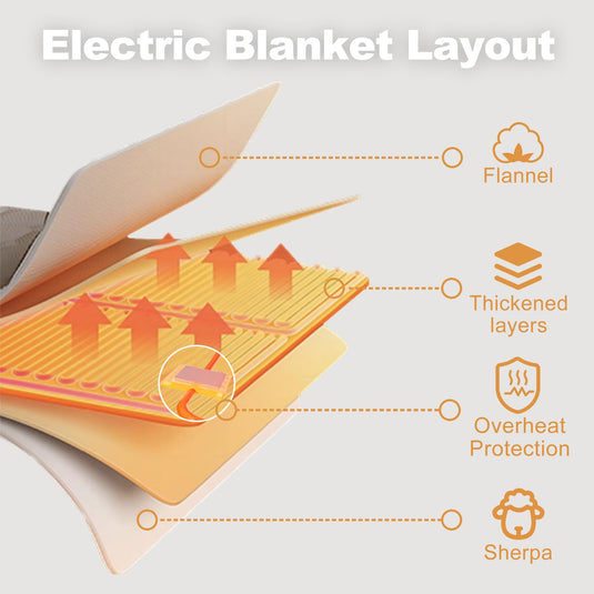 Heated Blanket Throw Size, Soft and Cozy Electric Heating Blanket for Bed, Automatic Safety System 6 Heating Levels & 4 Hours Auto-Off, 50" x 60" Dark Grey