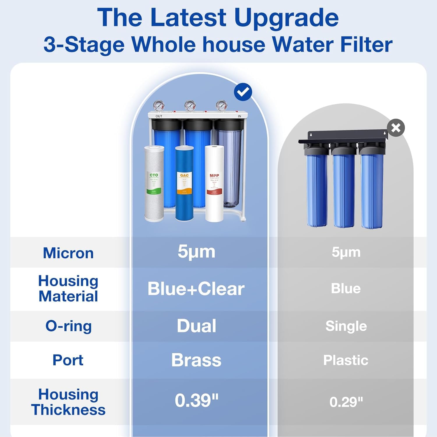 SimPure Whole House Water Filter System, 3-Stage Clear Home Water Filtration with Sediment Carbon and GAC Filters, Reduce Odor, Chlorine, Taste, Iron, Lead, 1" NPT Brass Port, BPA Free (DB20P-3)