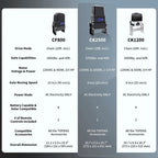 TOPENS CK2500 Automatic Sliding Gate Opener Chain Drive Electric Gate Motor for Heavy Driveway Slide Gate Up to 5700 Pounds Security Gate Operator AC Powered with 20ft Roller Chain and Remote Control