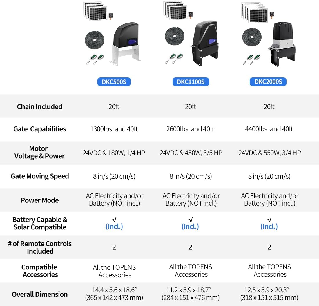 TOPENS DKC500S Solar Sliding Gate Opener Chain Drive Automatic Gate Motor for Heavy Driveway Slide Gates Up to 1300 Pounds, Electric Gate Operator Battery Powered with Solar Panel Remote Control Kit