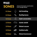 SNP100 | 100 CFM | 0.8 Sone | No Attic Access Required Bathroom Ventilation Exhaust Extractor Fan