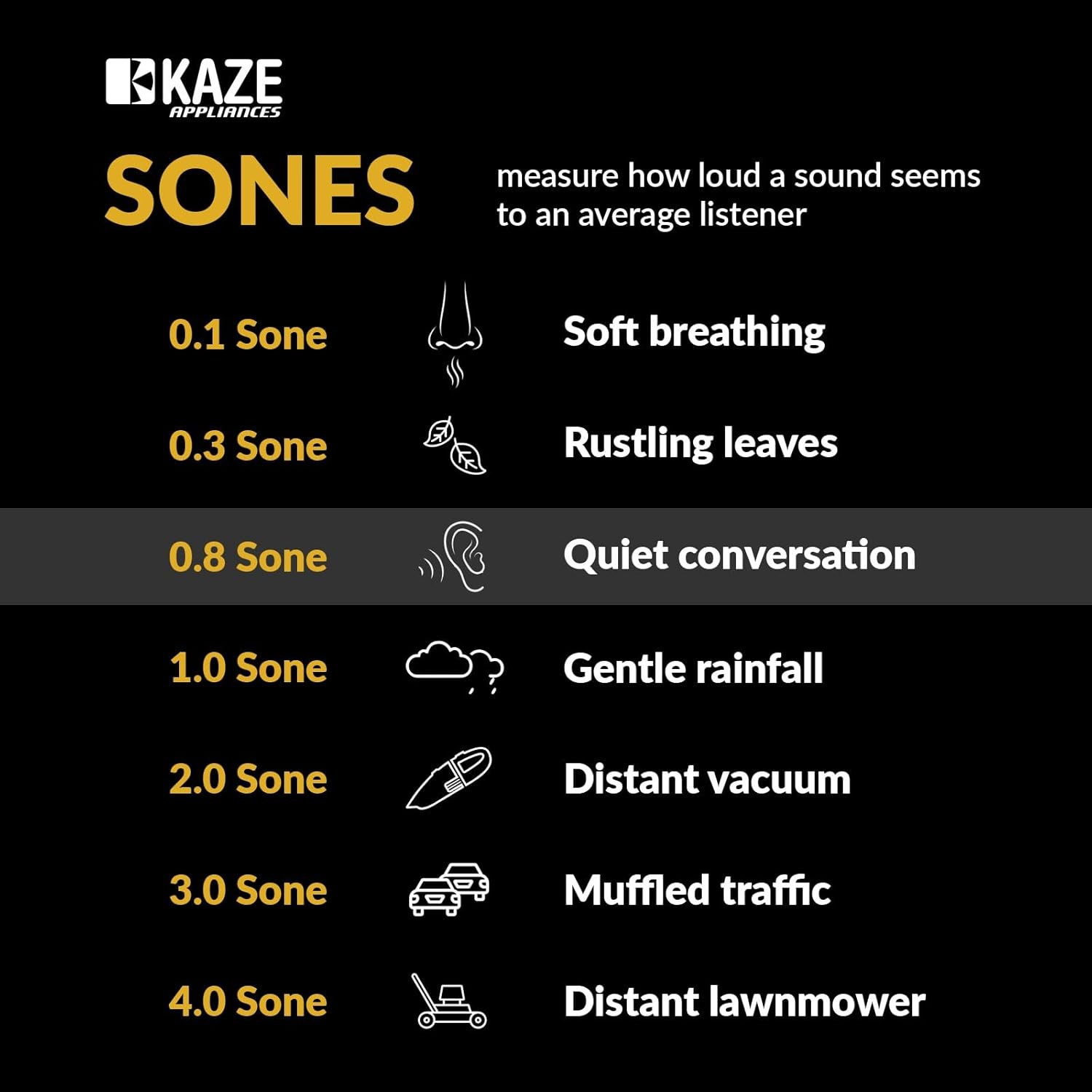 SNP100 | 100 CFM | 0.8 Sone | No Attic Access Required Bathroom Ventilation Exhaust Extractor Fan