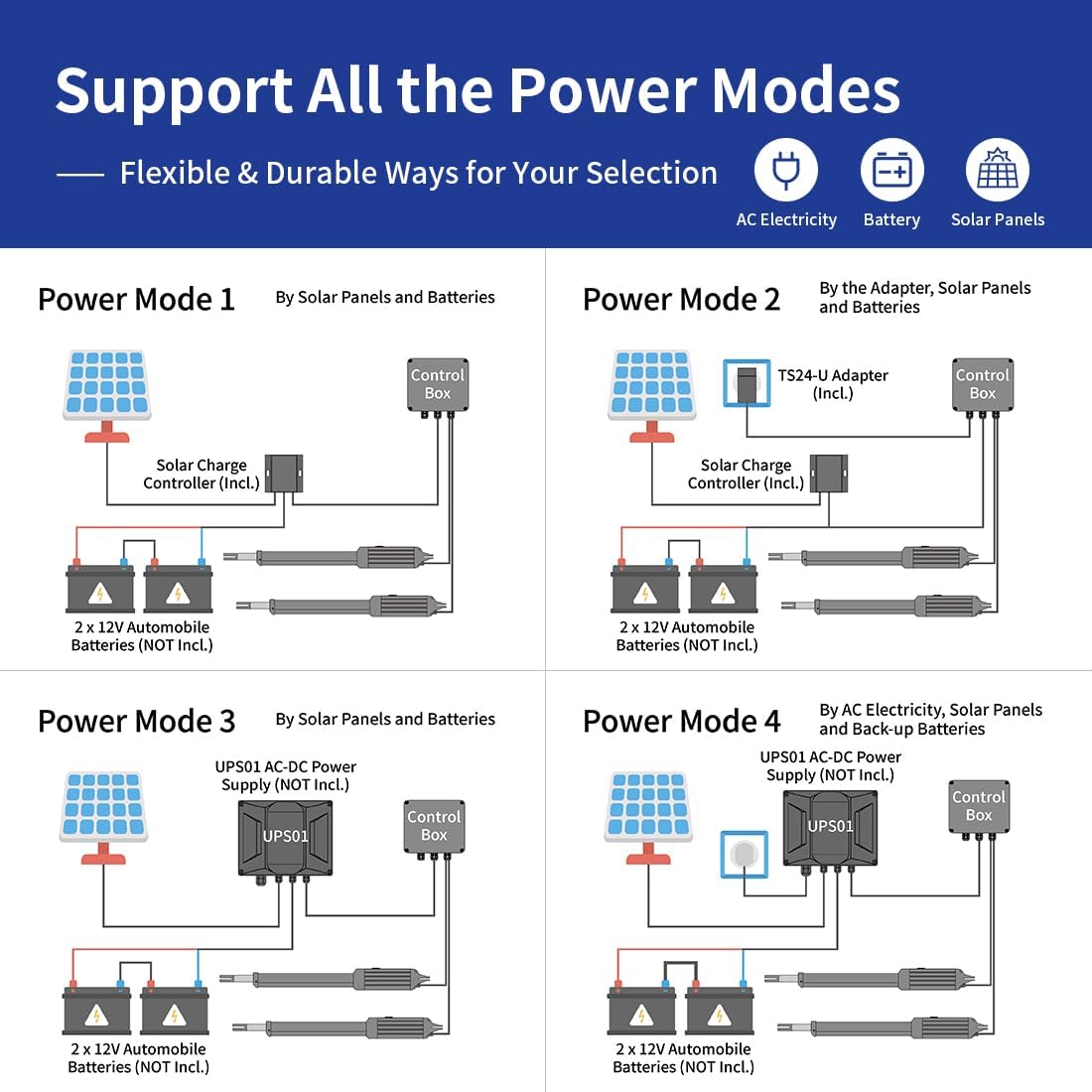 TOPENS AD8S Automatic Solar Gate Opener for Heavy Duty Dual Swing Gates Up to 18ft per Arm, Dual Swing Gate Operator Battery Powered with Remote Control Kit Gate Motor Solar Panel Included
