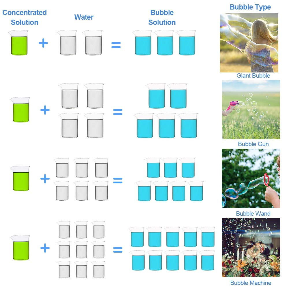 Lulu Home Konzentrierte Seifenblasenlösung, 1 L/33,8 OZ Nachfüllung für Seifenblasenmaschinen, Riesenseifenblasenstäbe und Gebläse - Bis zu 2,5 Gallonen für Kindergeburtstagsfeiern