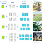 Lulu Home Konzentrierte Seifenblasenlösung, 1 L/33,8 OZ Nachfüllung für Seifenblasenmaschinen, Riesenseifenblasenstäbe und Gebläse - Bis zu 2,5 Gallonen für Kindergeburtstagsfeiern