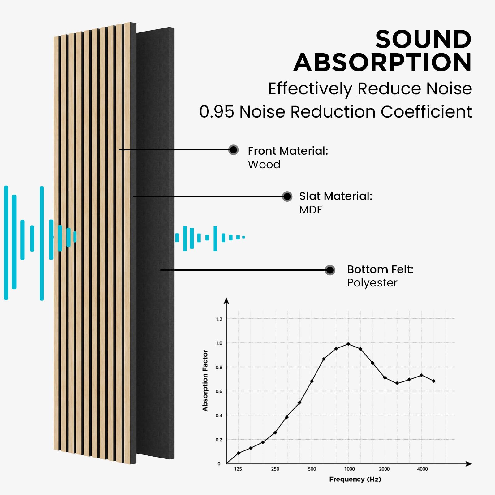 SOCBAZZAR Wood Slat Acoustic Panels for Wall and Ceiling, 3D Fluted Wood Veneer Paneling, 47.3" x 23.6" Each Soundpoof Wooden Slat Wall Panel - White Oak, 4 Pack
