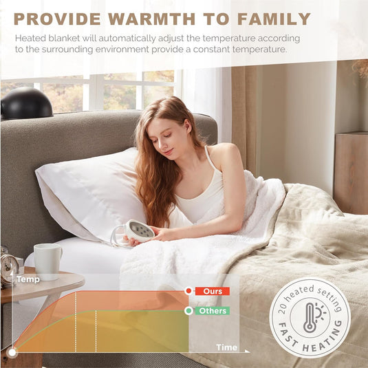 Sherpa Soft California King Electric Blanket with Dual Controls, Heating Blankets | Washable | 1-10 Hour Automatic Shut Off | Double Zone, 6 Heat Settings | 100" x 94" Grey