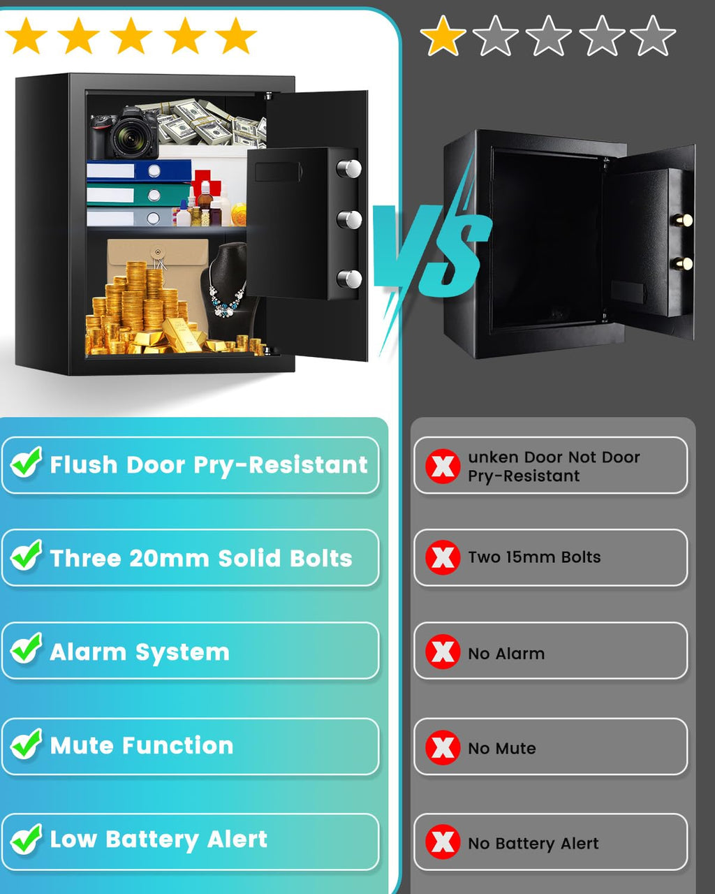 2.5 Cuft brandsikker boks, pengeskab til hjemmet med brandsikker vandtæt taske, tyverisikring digital sikkerhedsboks med smart alarmsystem, aftagelig hylde, mute-funktion, personlig pengeskab til pengesmykker