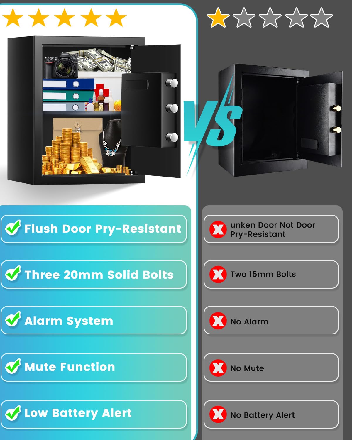 2.5 Cuft brandsikker boks, pengeskab til hjemmet med brandsikker vandtæt taske, tyverisikring digital sikkerhedsboks med smart alarmsystem, aftagelig hylde, mute-funktion, personlig pengeskab til pengesmykker