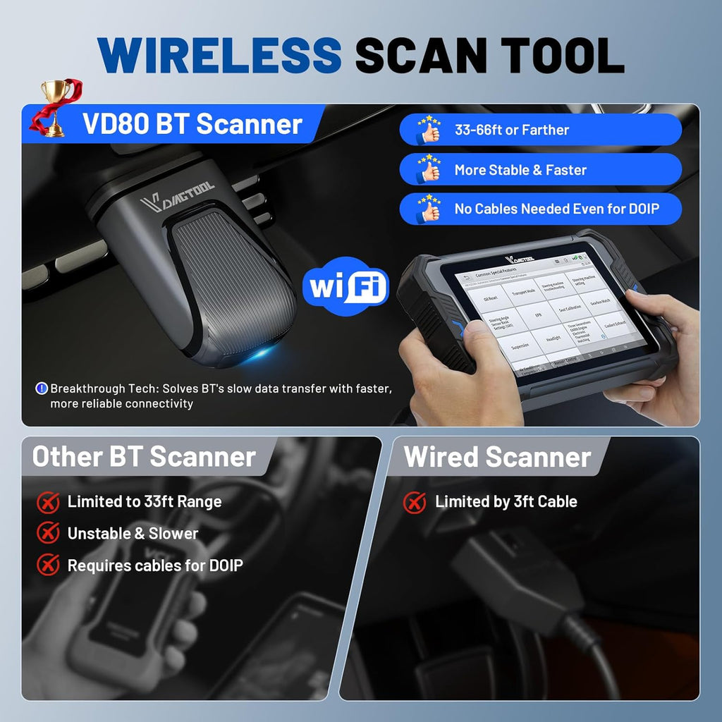 Bidirectional OBD2 Scanner VDIAGTOOL VD80 BT, 2025 Topology Mapping Scan Tool with 42+ Resets, Wireless Full System Car Scanner Diagnostic Tool, ECU Coding, FCA AutoAuth, CAN FD/DoIP, 3 Years Update