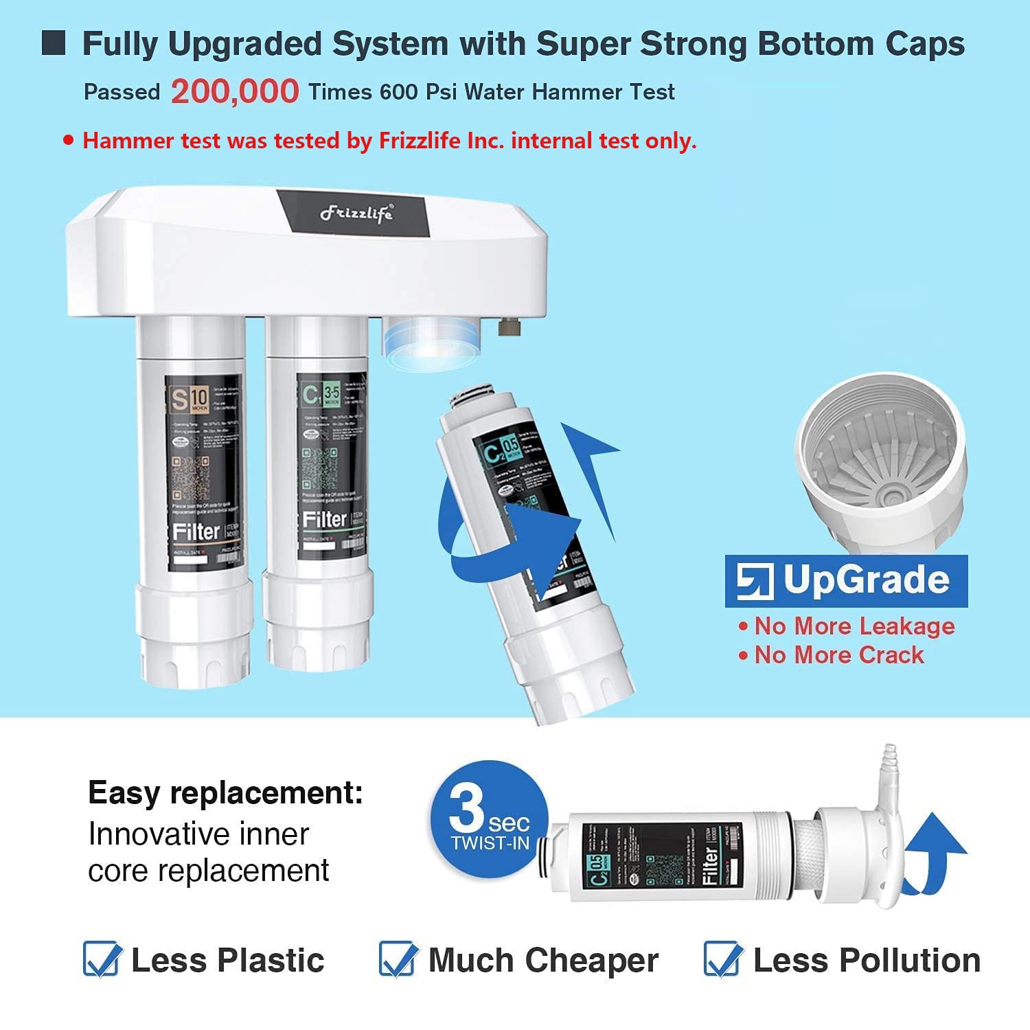 Frizzlife Under Sink Water Filter System with Brushed Nickel Faucet SP99-NEW, NSF/ANSI 42&53 Certified 3-Stage 0.5 Micron Removes Lead, Chlorine, Chloramine, Fluoride, Quick Change, Do not Lower TDS