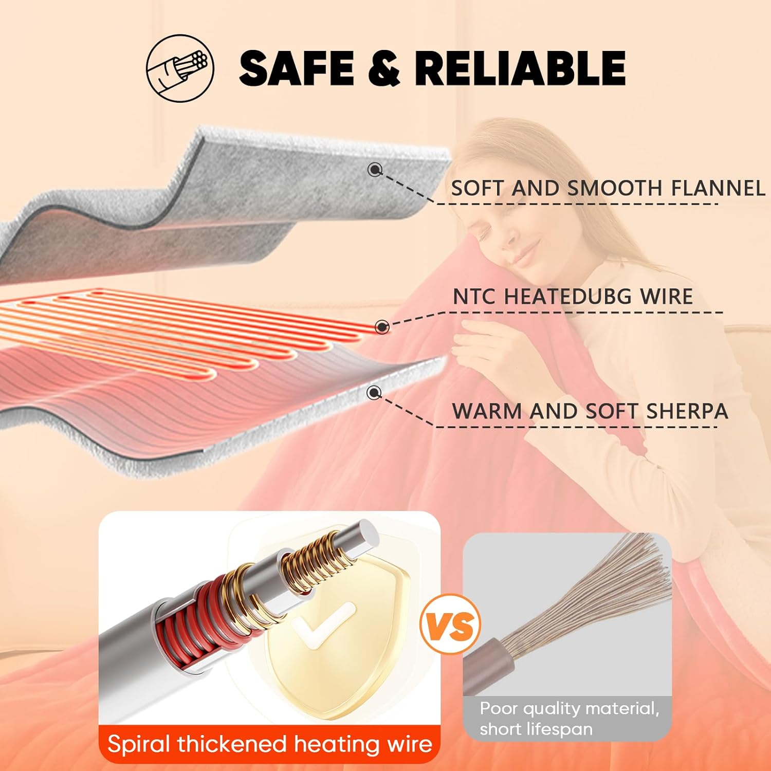 greenoak Heated Blanket Electric Throw 50"X60", Heating Blanket with 10 Heat Levels 1/2/4/6/8 Hours Auto-Off Overheat Protection, Flannel Sherpa Soft Warm Heater, ETL Certified Coral Pink