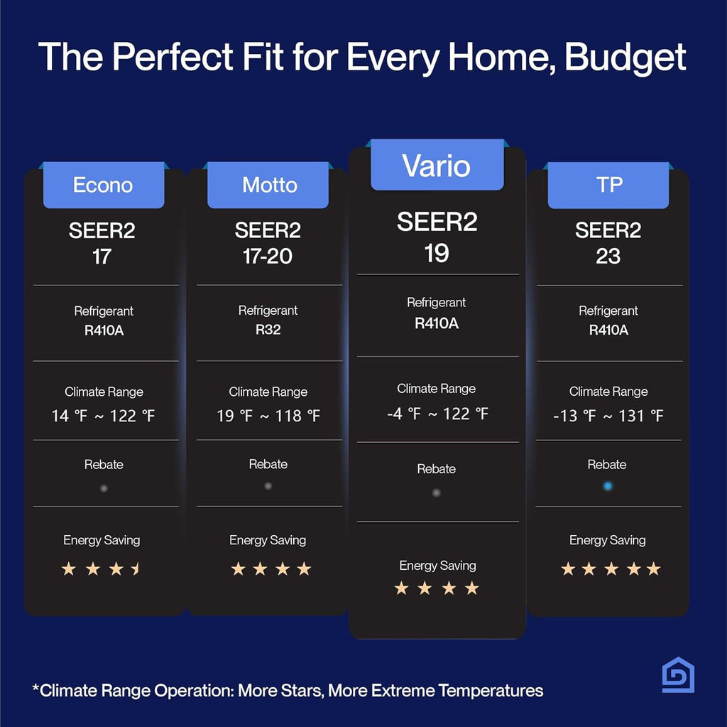 DELLA Vario Series 12000 BTU Mini Split Air Conditioner Work with Alexa with 1 Ton Pre-Charged Heat Pump Ductless Inverter System, 19 SEER2, Cools Up to 550 Sq. Ft,16.4ft Installation Kit Included