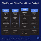 DELLA Vario Series 12000 BTU Mini Split Air Conditioner Work with Alexa with 1 Ton Pre-Charged Heat Pump Ductless Inverter System, 19 SEER2, Cools Up to 550 Sq. Ft,16.4ft Installation Kit Included