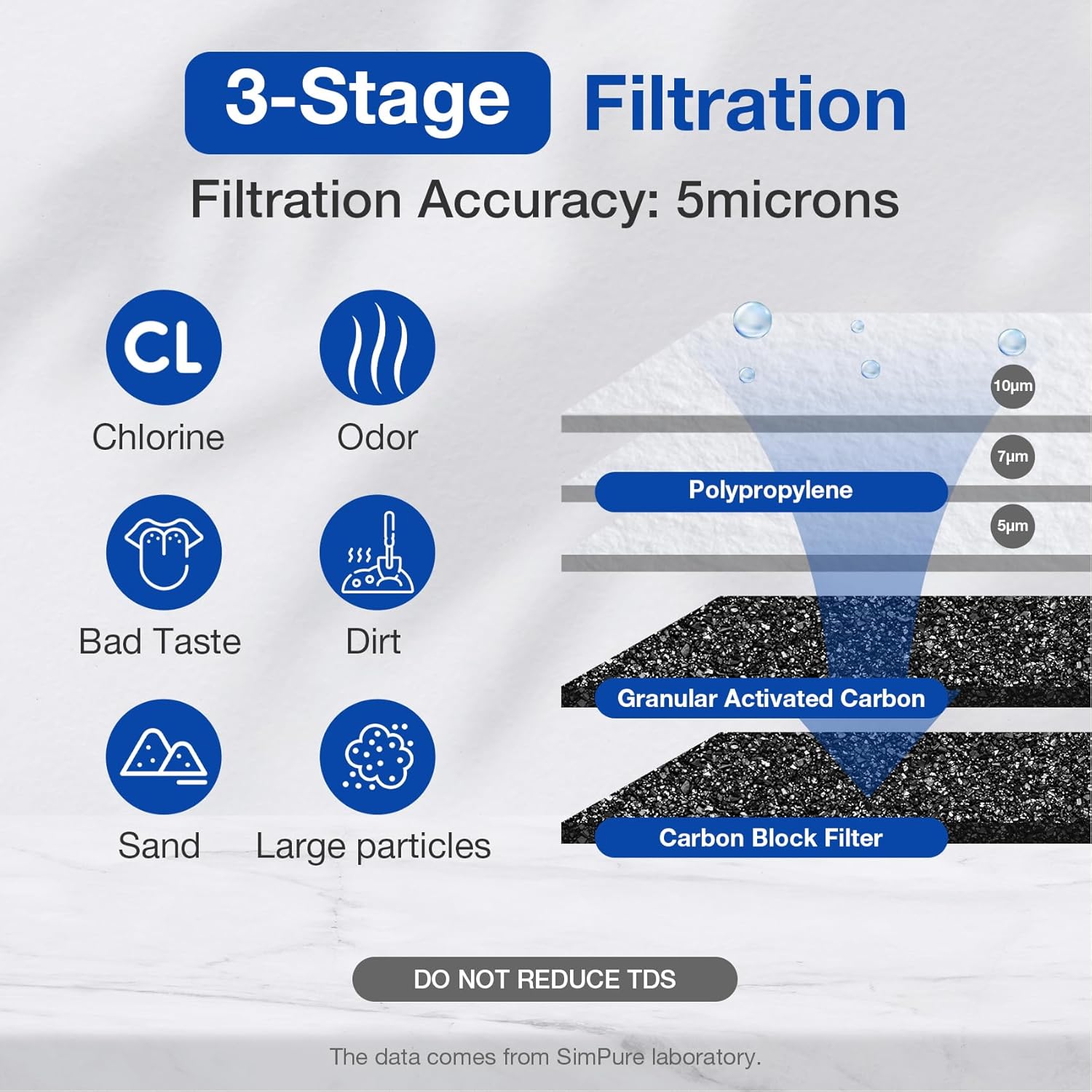 SimPure Whole House Water Filter System, 3-Stage Clear Home Water Filtration with Sediment Carbon and GAC Filters, Reduce Odor, Chlorine, Taste, Iron, Lead, 1" NPT Brass Port, BPA Free (DB20P-3)