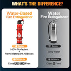 Upgraded 8-IN-1 Fire Extinguisher for Home Vehicle Car Kitchen Boat, Small Fire Extinguishers Spray with Mount for Class A B C K Fire, Portable Easy Clean (6 Pack)