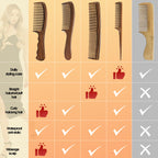 4 Piece Combs with Wooden Grain,Wide tooth Comb,Rat Tail Comb,Beard Combs,Fine Tooth Professional Hair Comb Set for Women,Men Barber Styling/Curly/Teasing/Parting/Mustache