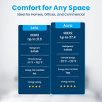 Senville LETO Series Mini Split Air Conditioner Heat Pump, 24000 BTU 208/230V, Inverter, Works with Alexa, SEER2 18, 2 Ton, White