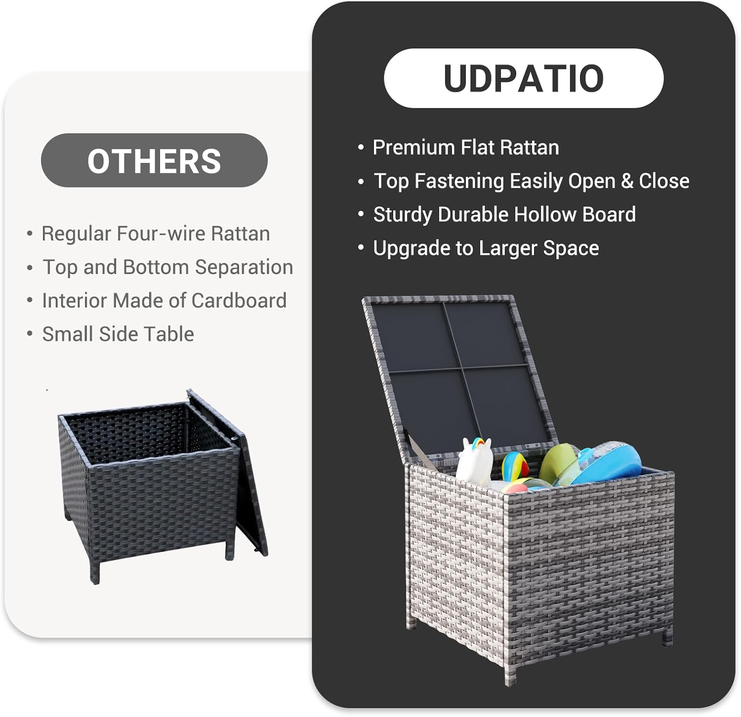 UDPATIO Outdoor Wicker Side Table with Storage Patio Rattan End Table Small Resin Square Container Coffee Table Backyard Pool for Furniture Covers, Toys and Gardening Tools (Grey)