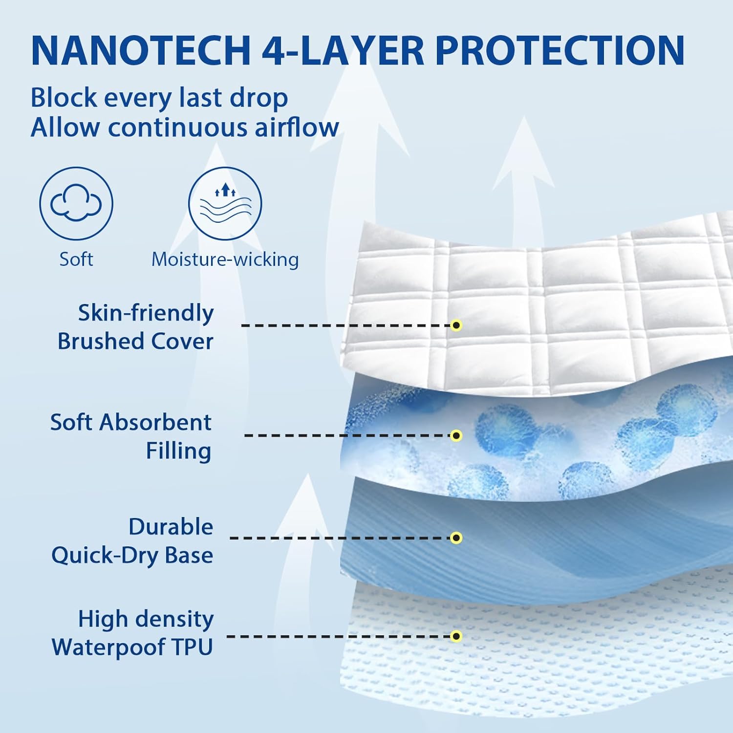 MEELUS Padded Queen Mattress Protector, Breathable Waterproof Mattress Pad Cover Fitted Deep Pocket 8"-21", Soft Noiseless Mattress Cover Washable Cooling for Home Hotel Bedroom, White