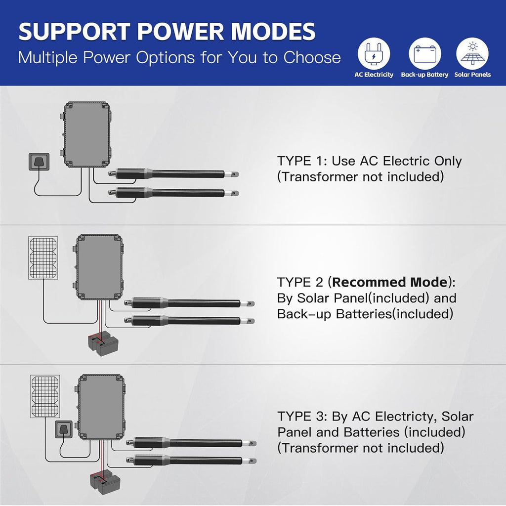 X X-HOUSE C01-L Automatic Gate Opener with Solar Panel & Batteries for Light Duty Dual Swing Gates Up to 330lb 8ft per Arm 12V 40W Electric Gate Opener with 2 Remotes Complete Kit Solar Powered