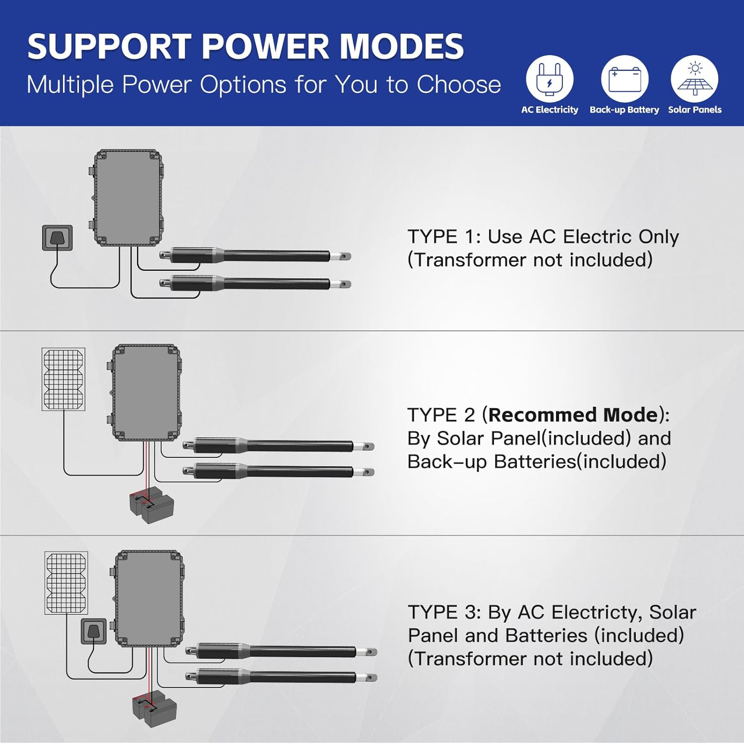 X X-HOUSE C01-L Automatic Gate Opener with Solar Panel & Batteries for Light Duty Dual Swing Gates Up to 330lb 8ft per Arm 12V 40W Electric Gate Opener with 2 Remotes Complete Kit Solar Powered