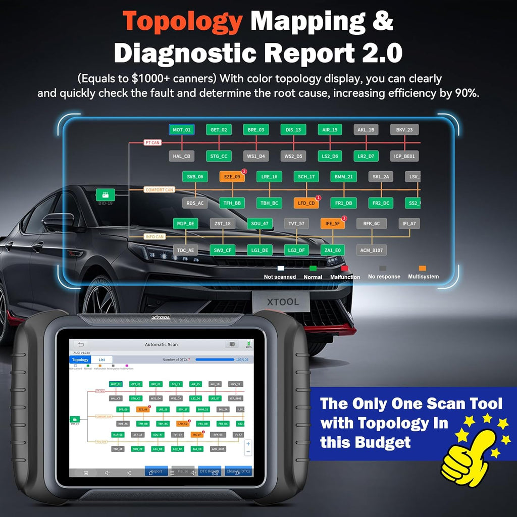 XTOOL D8S OBD2 Scanner: 2025 Upgrade of D8, Bidirectional Scan Tool with 3-Year Update, Topology Mapping, FCA AutoAuth, ECU Coding, 42+ Resets, All Systems Car Scanner Diagnostic Tool, CANFD/DoIP