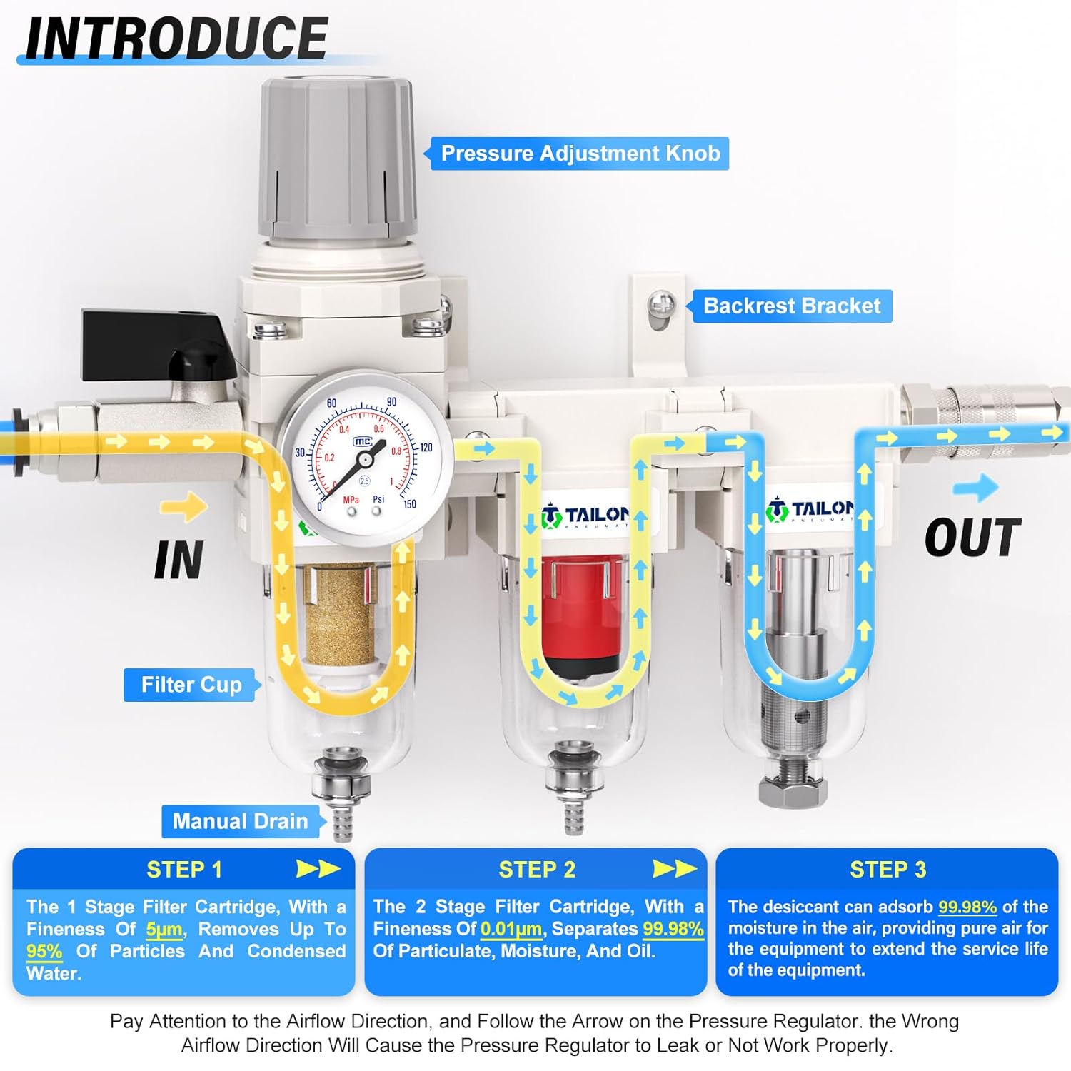TAILONZ PNEUMATIC 0-150PSI 1/4 Inch NPT Grade 3 Stage Air Drying System, Particulate Filter, 5/0.01 Micron Filter Air Filter Pressure Regulator (Manual Drainage）