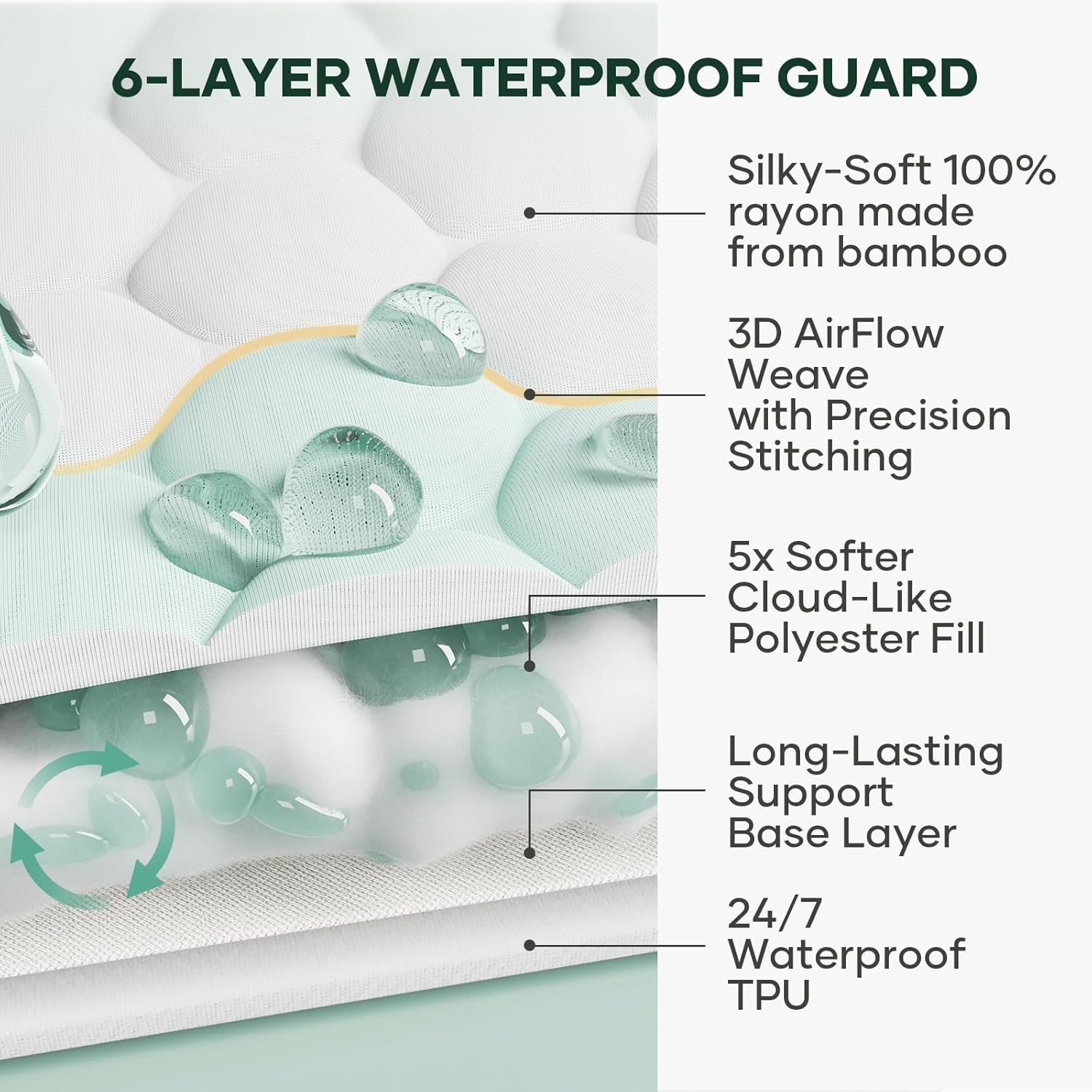 OhGeni 100% Waterproof Queen Size Mattress Protector,Soft Mattress Pad, Cooling Breathable Fitted Sheets,Washable Bed Cover,Non-Slip Deep Pocket,Noiseless for Bedroom