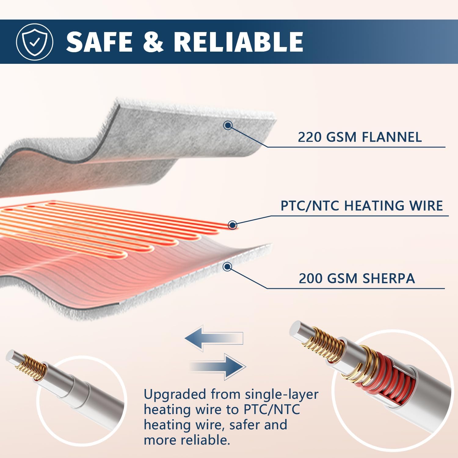 Heated Electric Blanket Queen Size - 84" x 90" Heating Blanket with Dual Control, 10 Levels & 8 Hours Auto Off, Soft Warm Flannel Gift with Over-Heat Protection, ETL & FCC Certified
