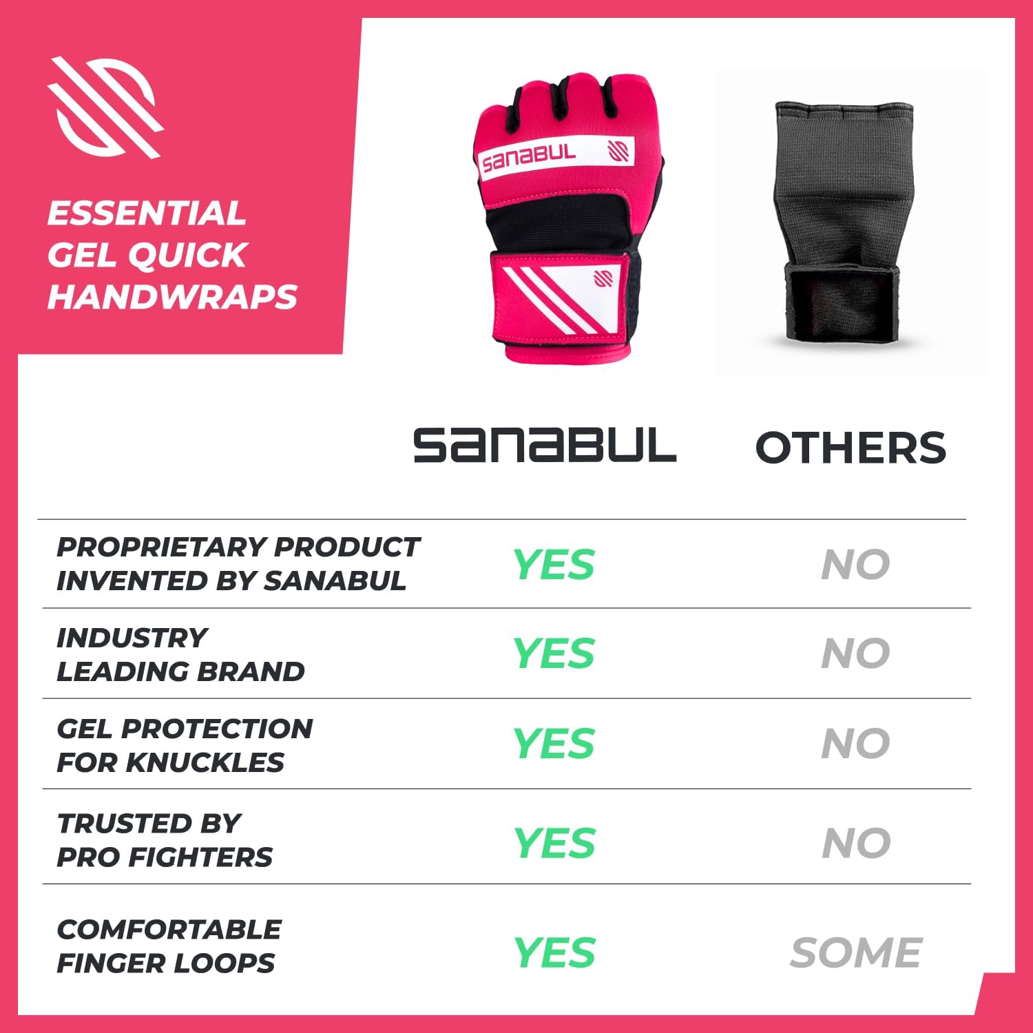 Sanabul Gel Boxing Hand Wraps for Men & Women Muay Thai MMA Kickboxing Quick Wraps Boxing Inner Gloves Wrist Knuckle Protection