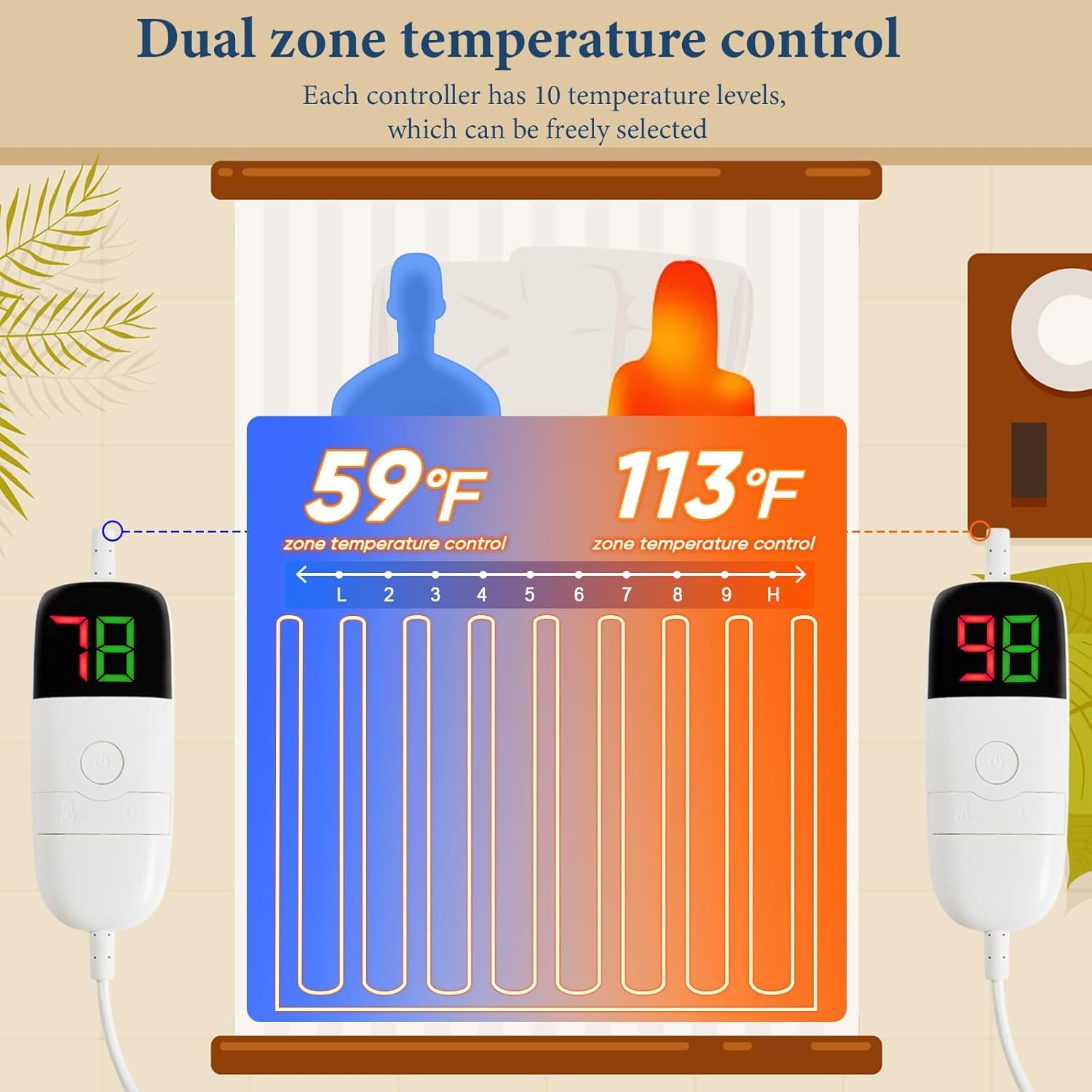 Elektrische Heizdecke mit Kunstpelz, Größe mit flauschigem Sherpa-Rücken, wärmende Plüschdecke Geschenk, weiche Heizdecken mit 10 Wärmeeinstellungen, 5 Zeiteinstellungen, ETL 50"x60", Anthrazitgrau