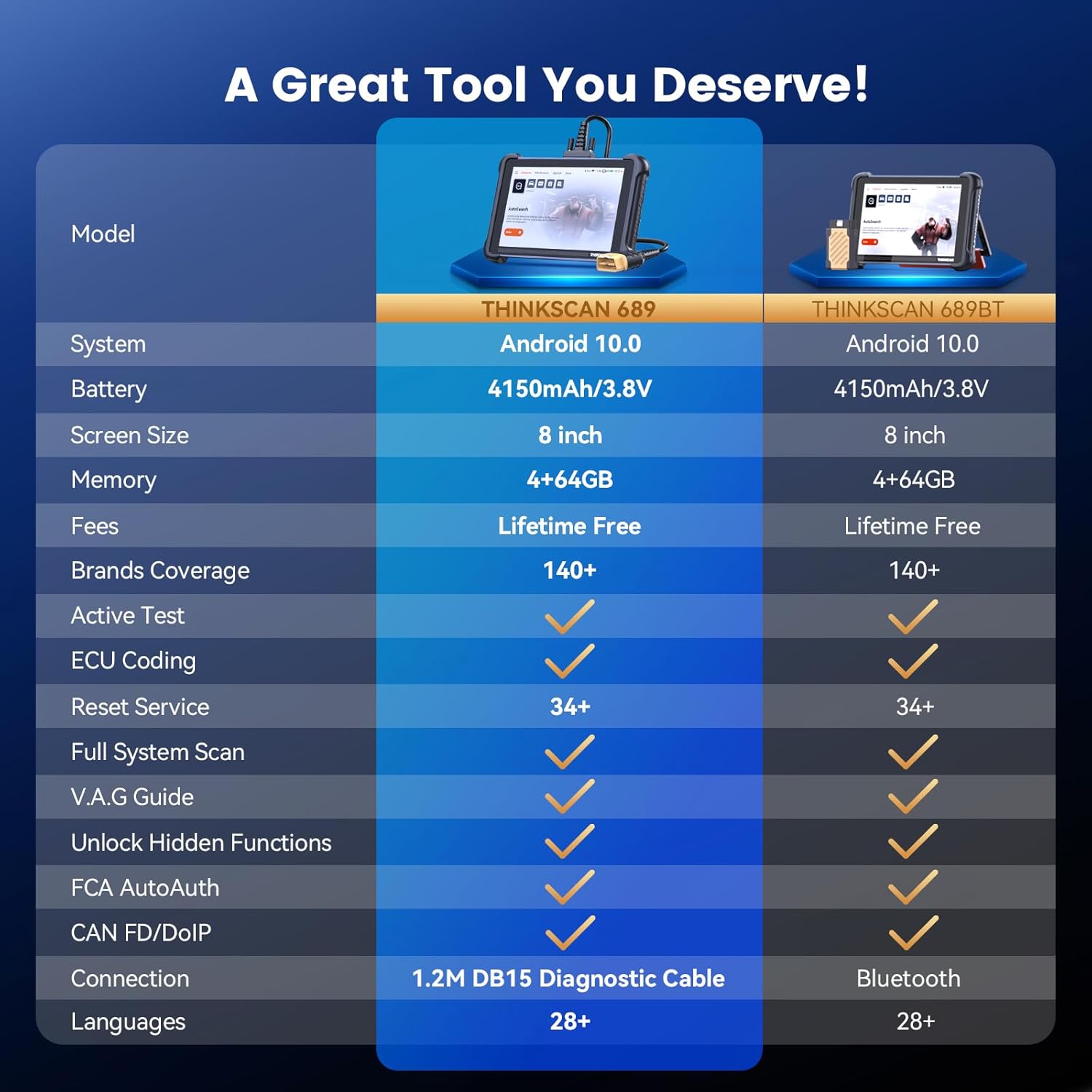 THINKCAR THINKSCAN 689 OBD2 Scanner, Bidirectional Scan Tool with Lifetime Free Update, 34+ Reset, 3000+ Active Test, ECU Coding, PMI, All System Diagnostic Scanner for Cars, CANFD & DOIP, FCA SGW