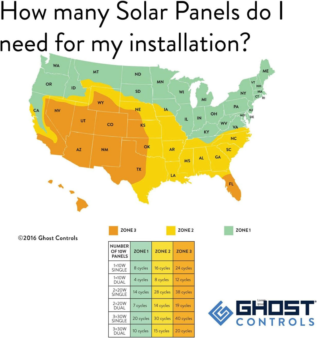 Ghost Controls D Series Dual Smart Ready Automatic Gate Kit with Tube Gate Brackets- DD2U for Swing Gates Up to 1000 lbs. or 12 Feet (ft.) in Length (2. DD2U Dual Kit)