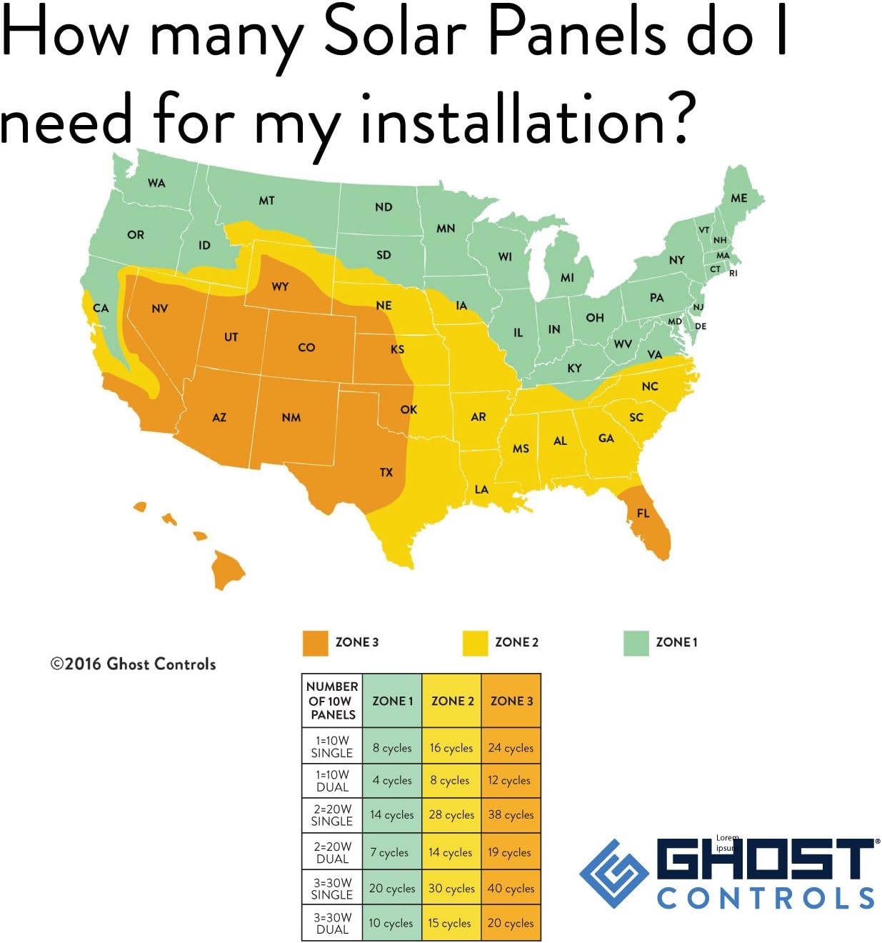 Ghost Controls D Series Dual Smart Ready Automatic Gate Kit with Tube Gate Brackets- DD2U for Swing Gates Up to 1000 lbs. or 12 Feet (ft.) in Length (2. DD2U Dual Kit)
