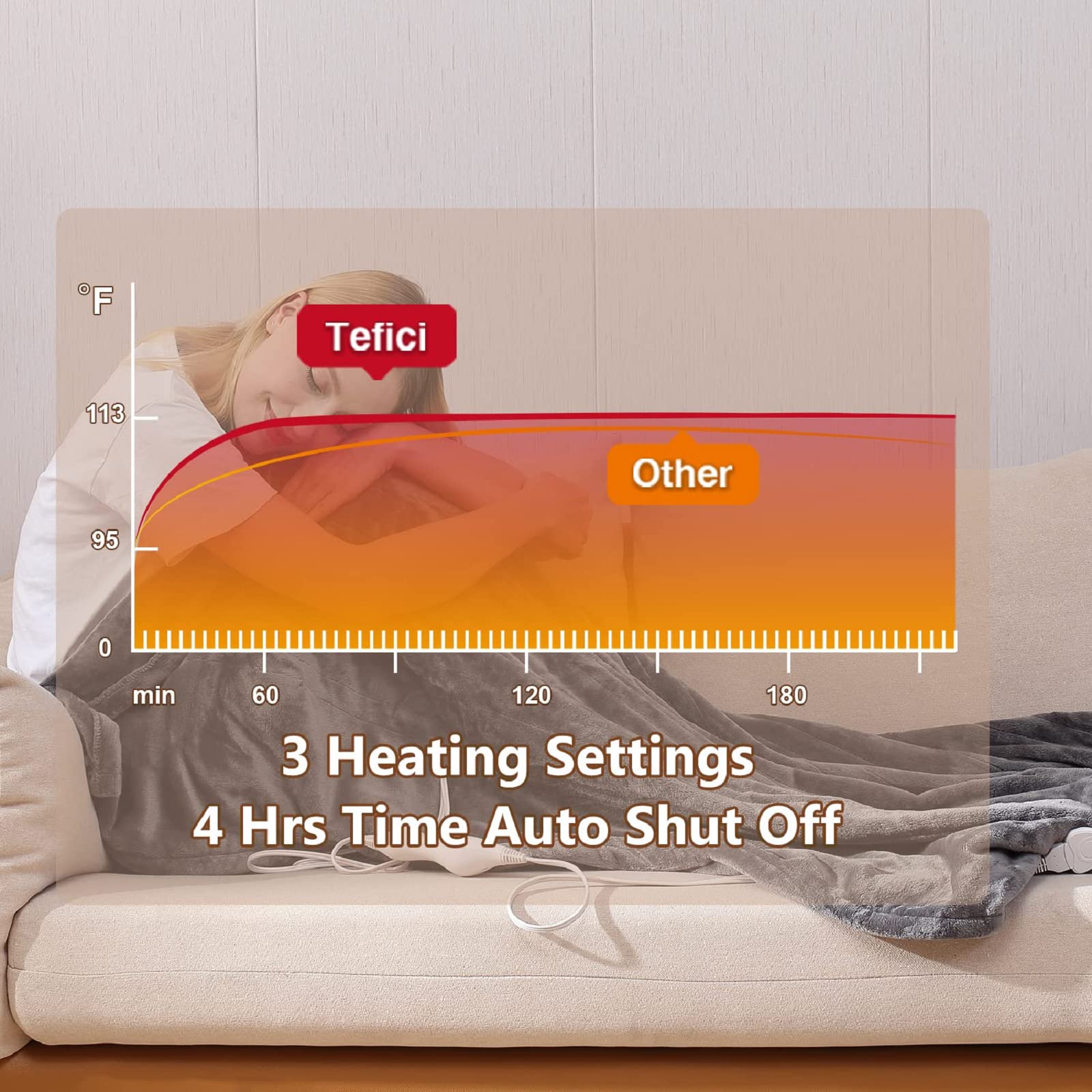 Manta Elétrica Tefici, Super Aconchegante e Macia, Flanela de 2 Camadas 50" x 60", Manta Aquecida com 3 Níveis de Aquecimento e Desligamento Automático em 4 Horas, Lavável na Máquina, Certificada ETL e FCC, Uso Residencial e Escritório, Cor Camelo