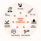 Pre-Cut 2.3'' Modern Mouldings Wainscoting Set - Resistant Wall Panel - Peel&Stick, Customisable Wall Covering Board and Battens