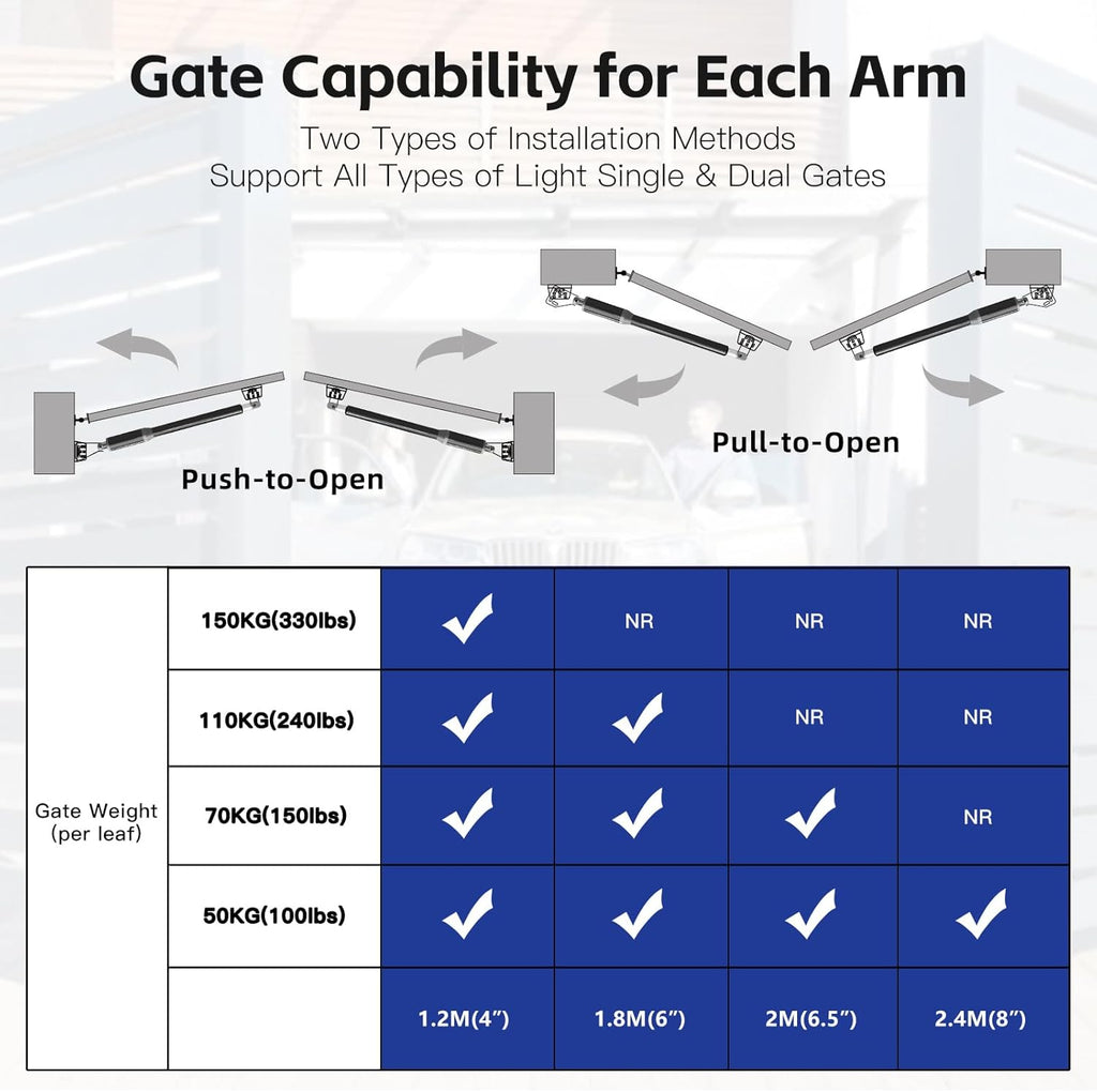 X X-HOUSE C01-L Automatic Gate Opener with Solar Panel & Batteries for Light Duty Dual Swing Gates Up to 330lb 8ft per Arm 12V 40W Electric Gate Opener with 2 Remotes Complete Kit Solar Powered