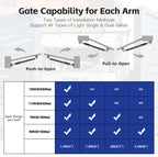 X X-HOUSE C01-L Automatic Gate Opener with Solar Panel & Batteries for Light Duty Dual Swing Gates Up to 330lb 8ft per Arm 12V 40W Electric Gate Opener with 2 Remotes Complete Kit Solar Powered