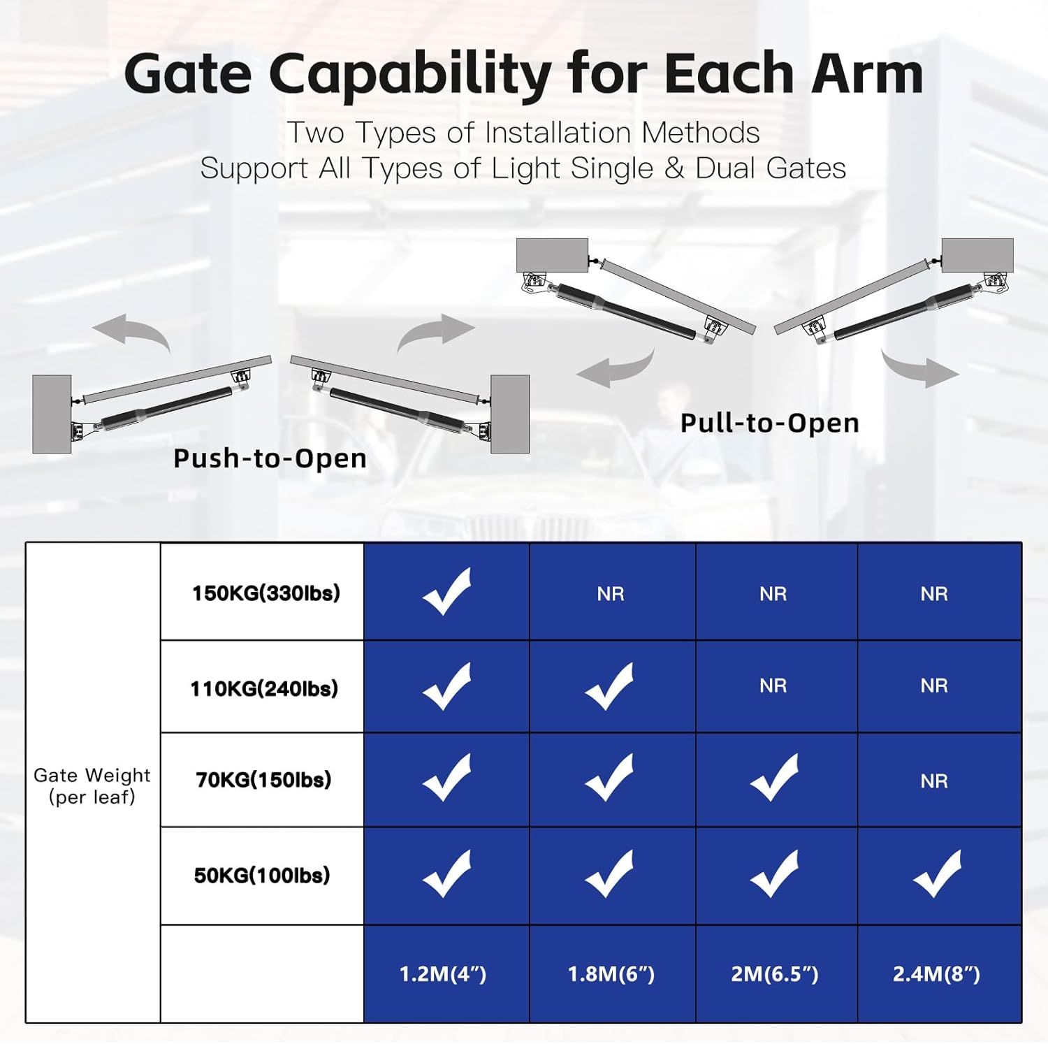 X X-HOUSE C01-L Automatic Gate Opener with Solar Panel & Batteries for Light Duty Dual Swing Gates Up to 330lb 8ft per Arm 12V 40W Electric Gate Opener with 2 Remotes Complete Kit Solar Powered