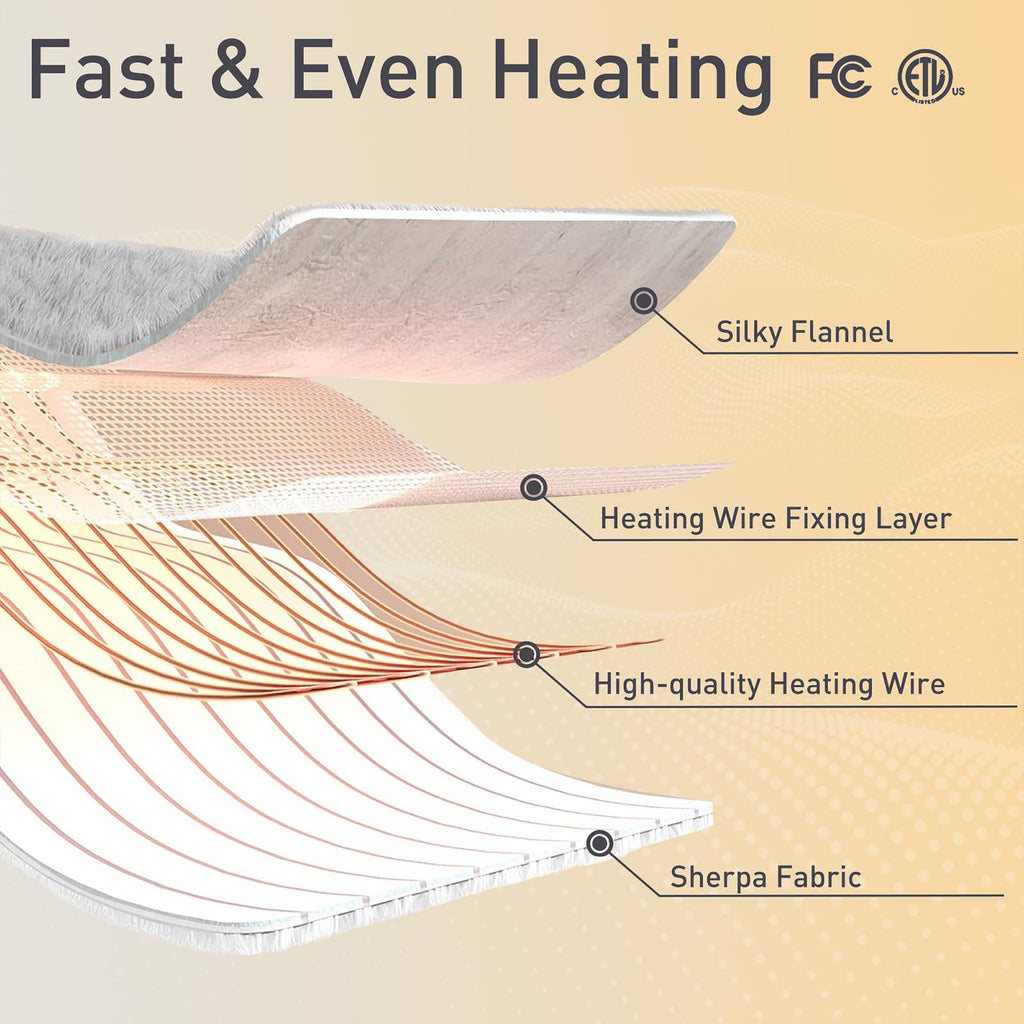 Coperta Elettrica Riscaldata Plaid con 5 Livelli di Riscaldamento e Spegnimento Automatico dopo 4 Ore, Plaid Riscaldato 50"x60" con Certificazione ETL e FCC per Casa e Ufficio, Lavabile in Lavatrice, Grigio Scuro
