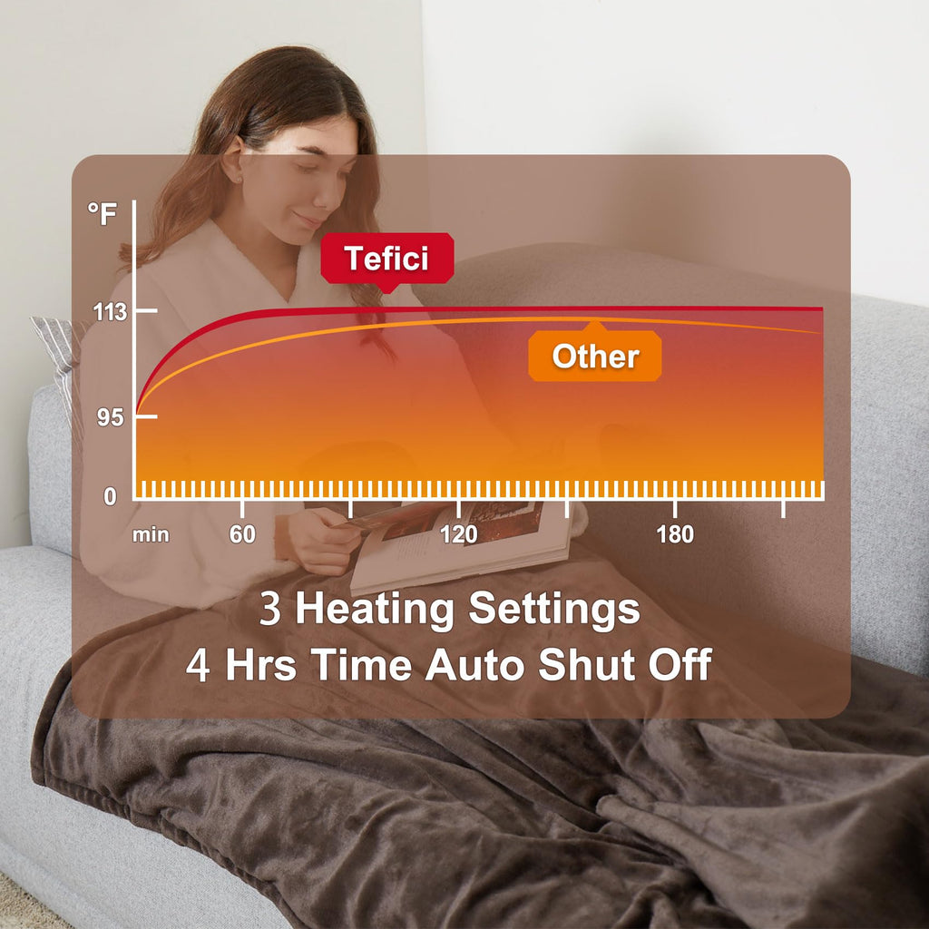 Manta Elétrica Tefici, Super Aconchegante e Macia, Flanela de 2 Camadas 50" x 60", Manta Aquecida com 3 Níveis de Aquecimento e Desligamento Automático em 4 Horas, Lavável na Máquina, Certificada ETL e FCC, Uso Residencial e Escritório, Cor Camelo