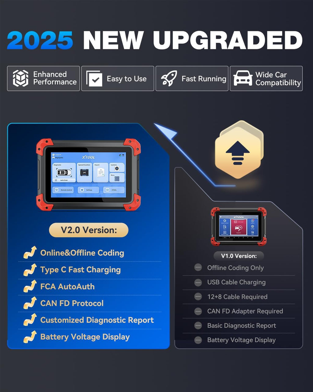 XTOOL D7 Bidirectional OBD2 Scanner: 2025 Scan Tool with ECU Coding, Full System Car Scanner Diagnostic Tool, 36+ Resets, Injector Coding, Throttle Relearn, Crank Sensor Relearn, FCA, CANFD & DoIP