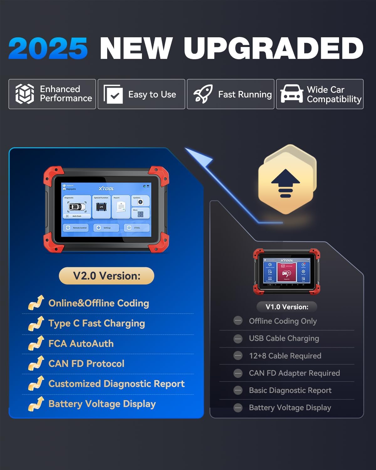 XTOOL D7 Bidirectional OBD2 Scanner: 2025 Scan Tool with ECU Coding, Full System Car Scanner Diagnostic Tool, 36+ Resets, Injector Coding, Throttle Relearn, Crank Sensor Relearn, FCA, CANFD & DoIP