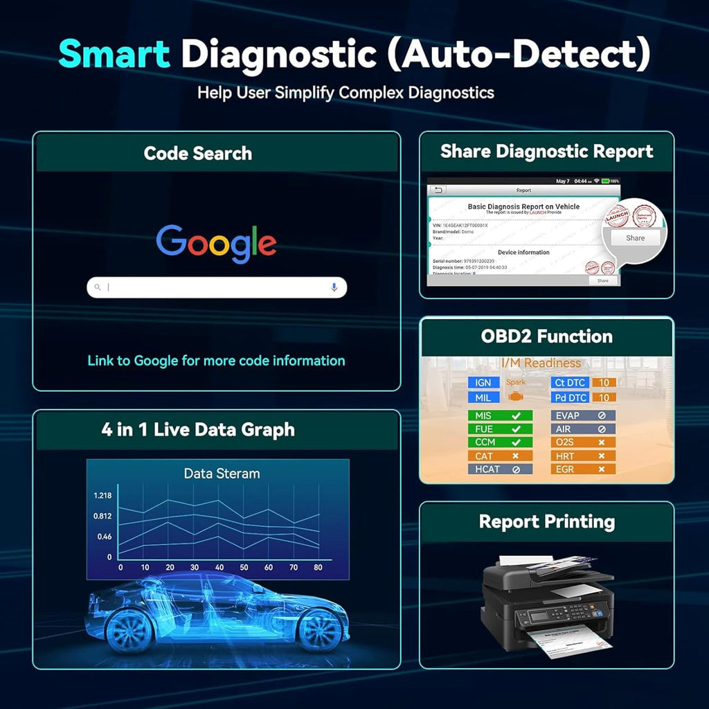 LAUNCH OBD2 Scanner CRP123X Elite, 2025 Lifetime Free WiFi Update scan Tool, FCA SGW, SAS Calibration/Throttle/Brake/BMS/D-P-F/Oil Reset/ABS bleeding, Multi Systems Car Scanner, Battery Test, Auto VIN